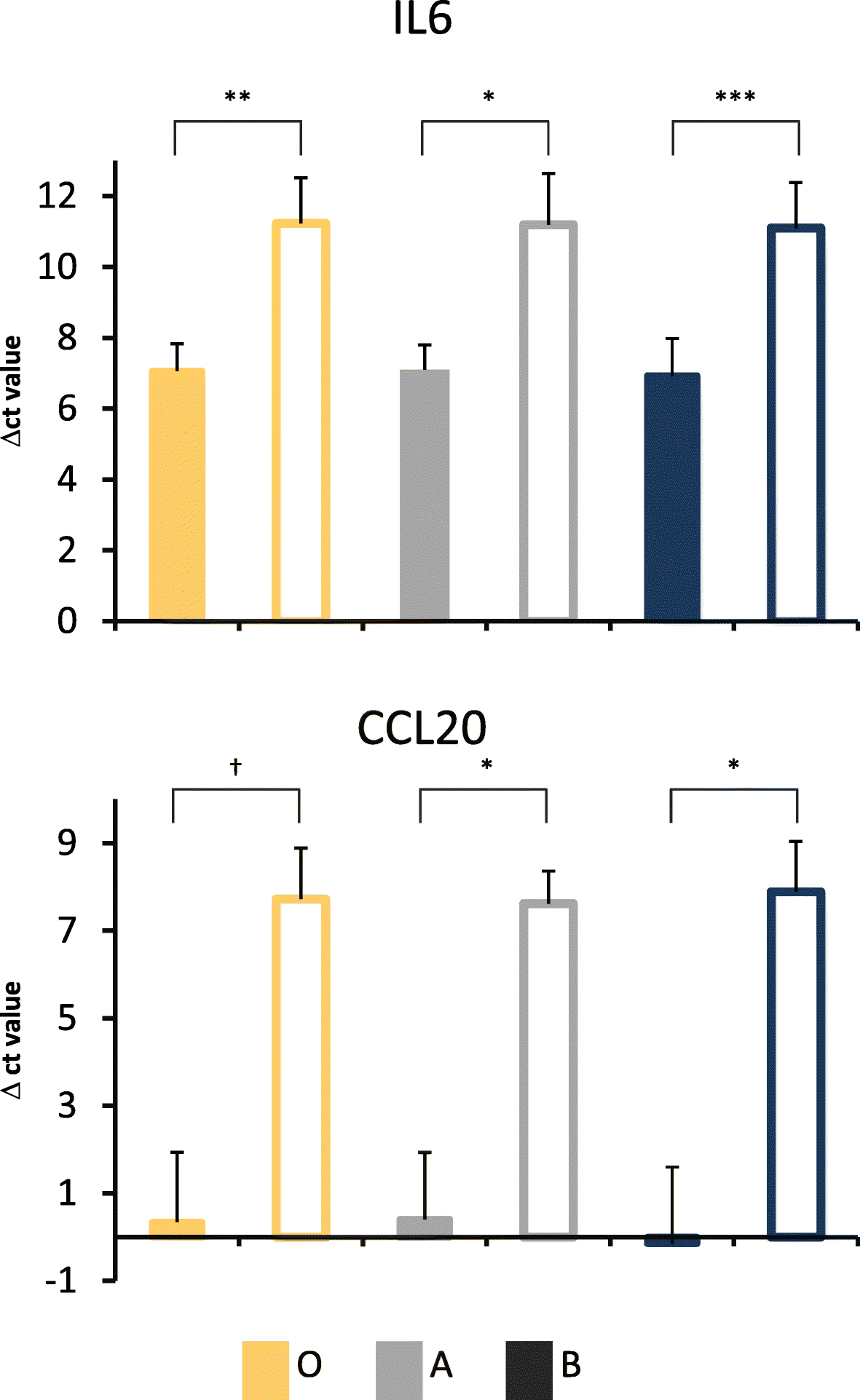 Fig. 8