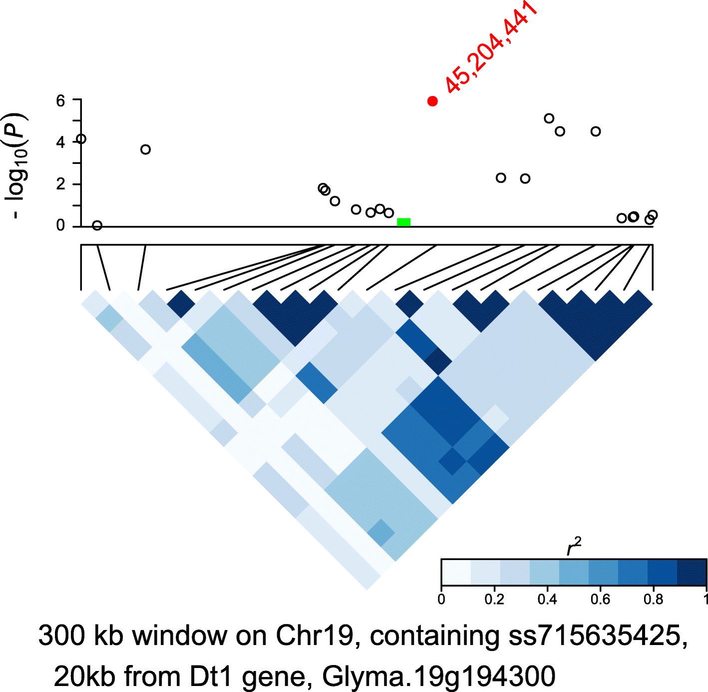 Fig. 3