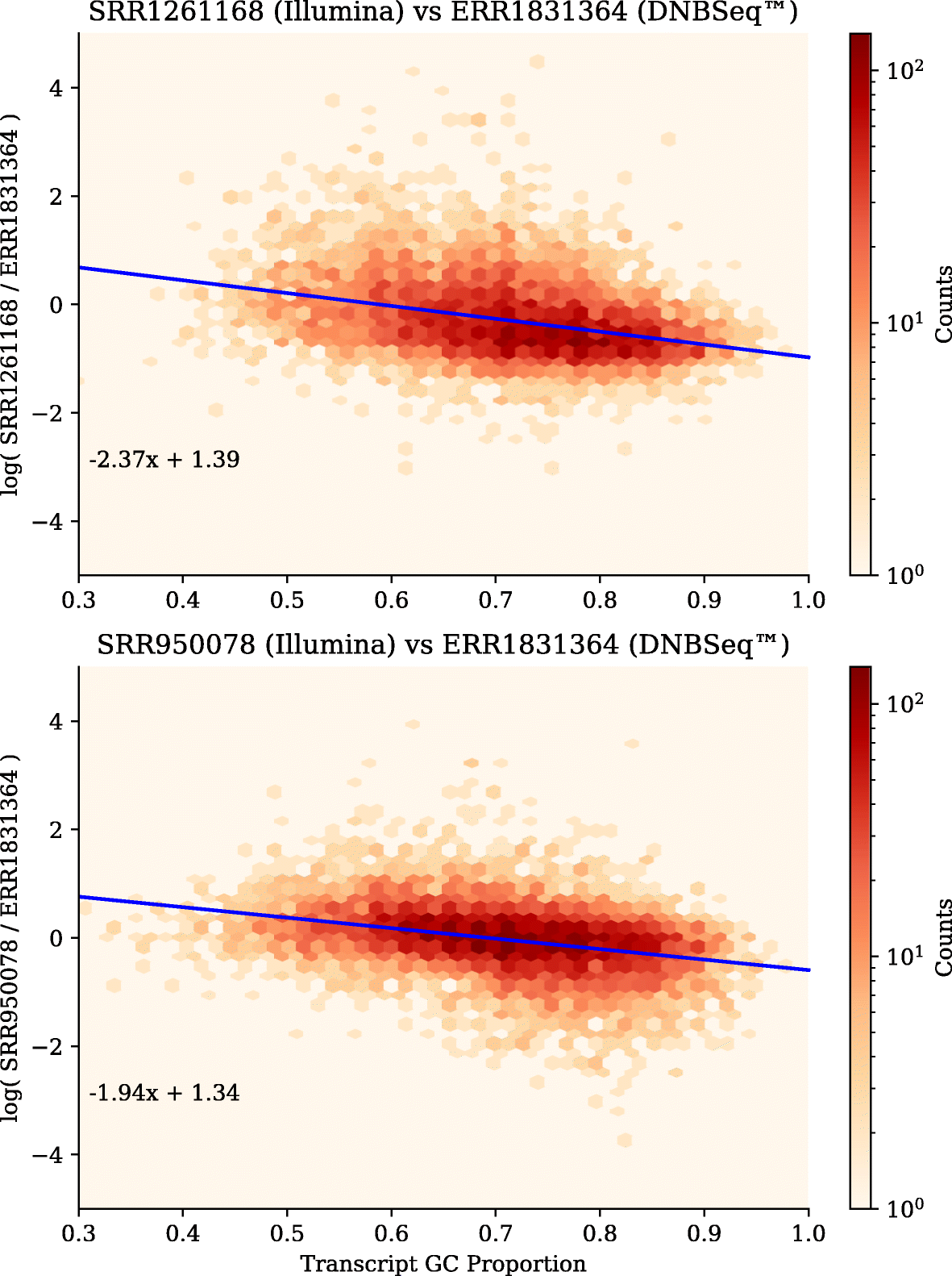 Fig. 8