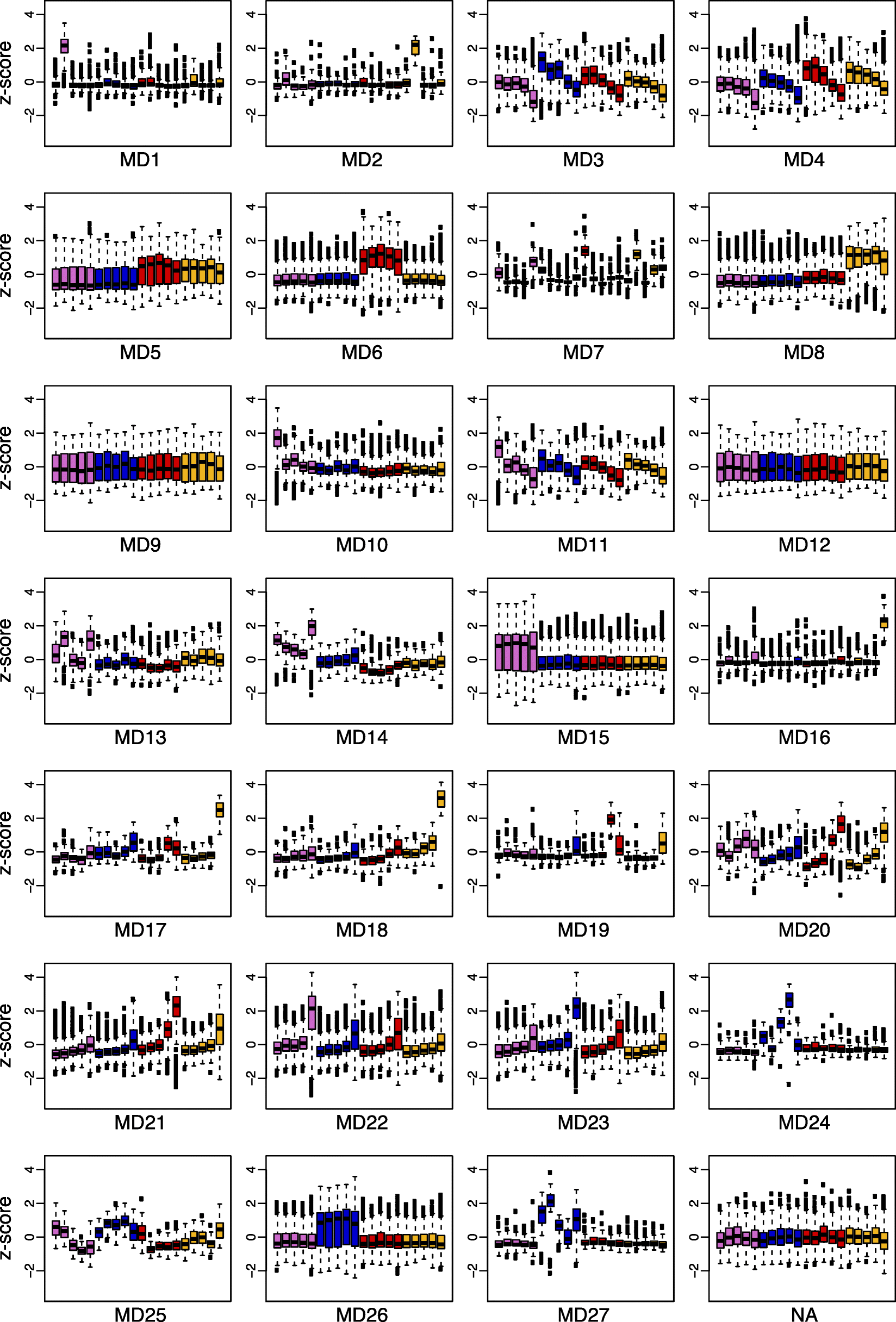 Fig. 7