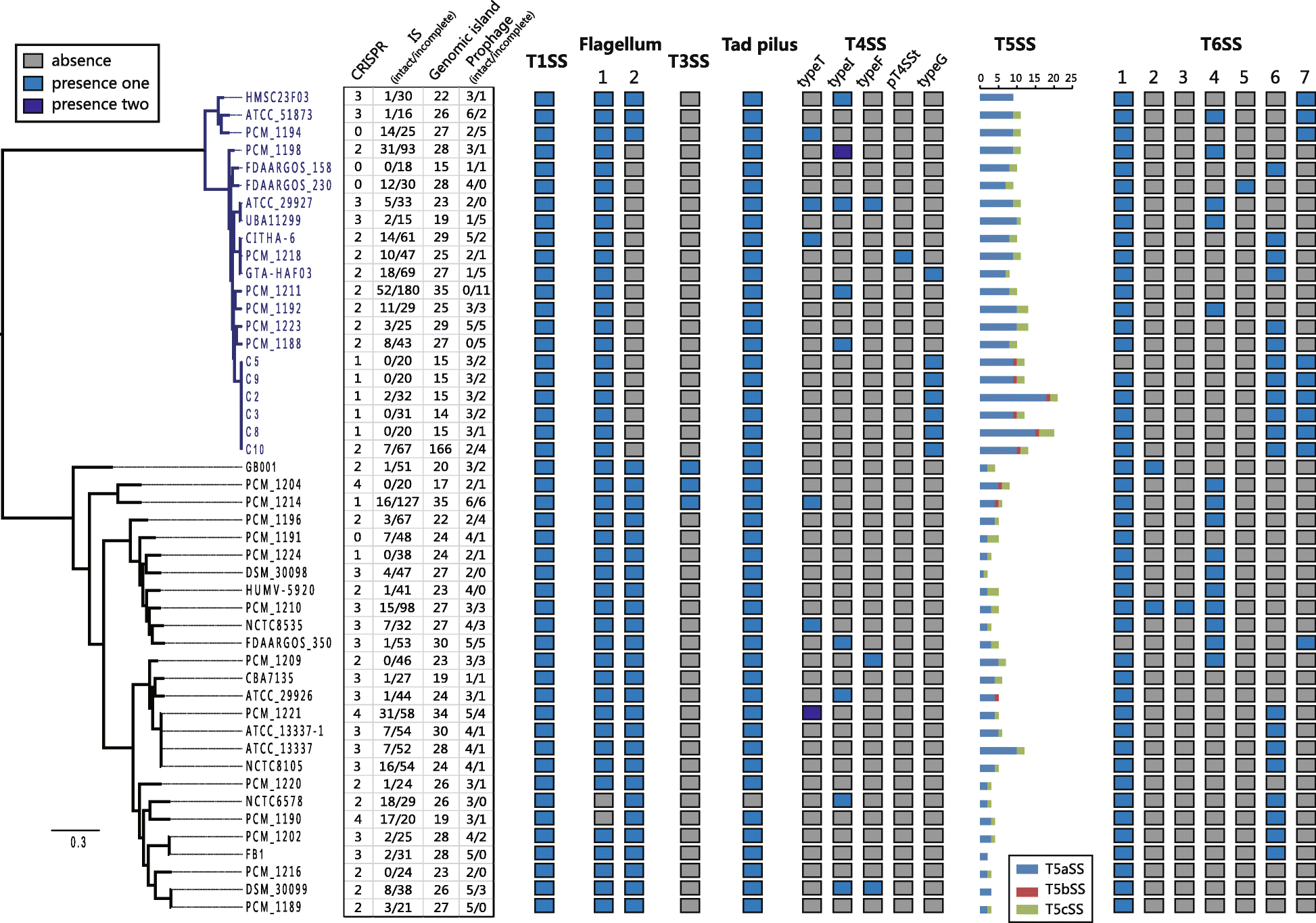 Fig. 4