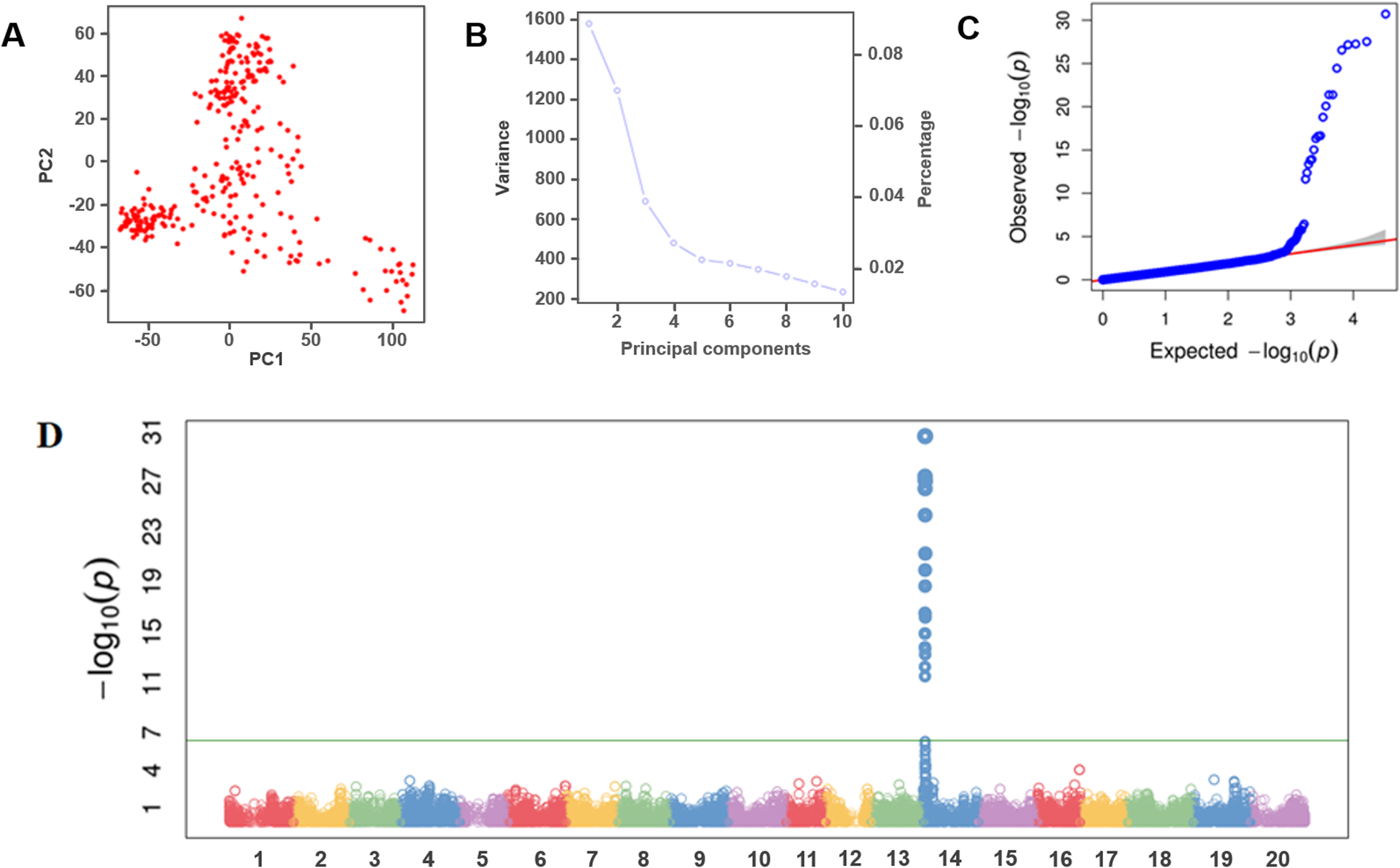 Fig. 2