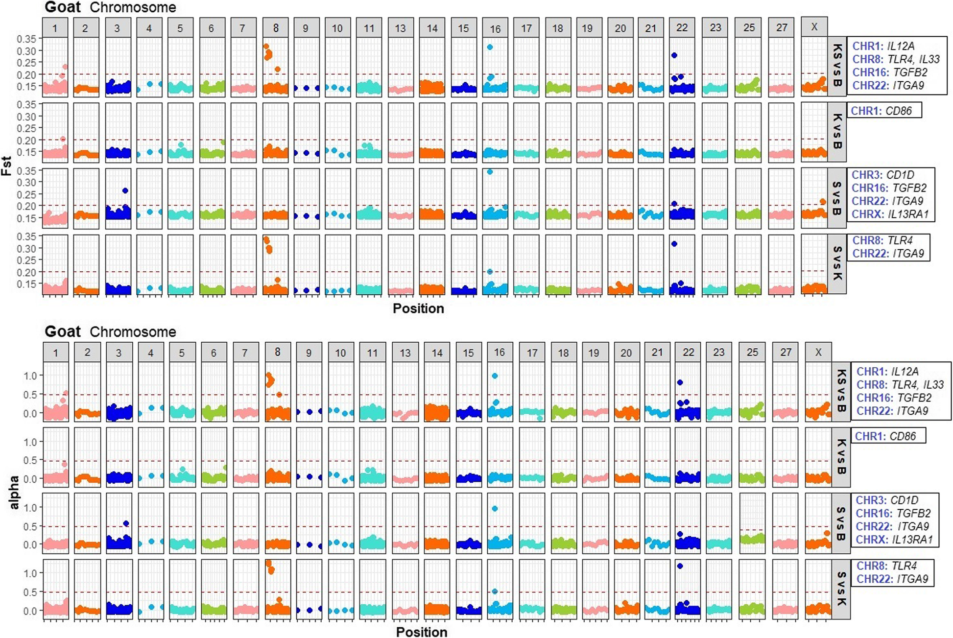 Signatures Of Selection For Resistance To Haemonchus Contortus In Sheep And Goats Bmc Genomics Full Text Signatures Of Selection For Resistance To Haemonchus Contortus In Sheep And Goats Bmc Genomics Full Text