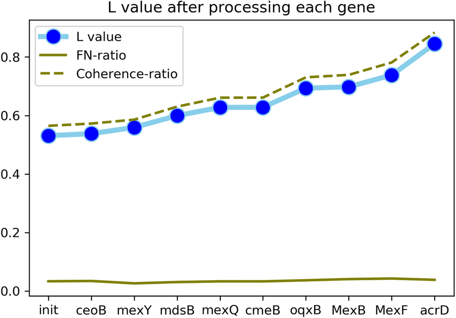 Fig. 10