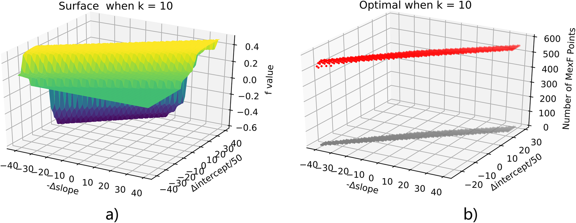 Fig. 11