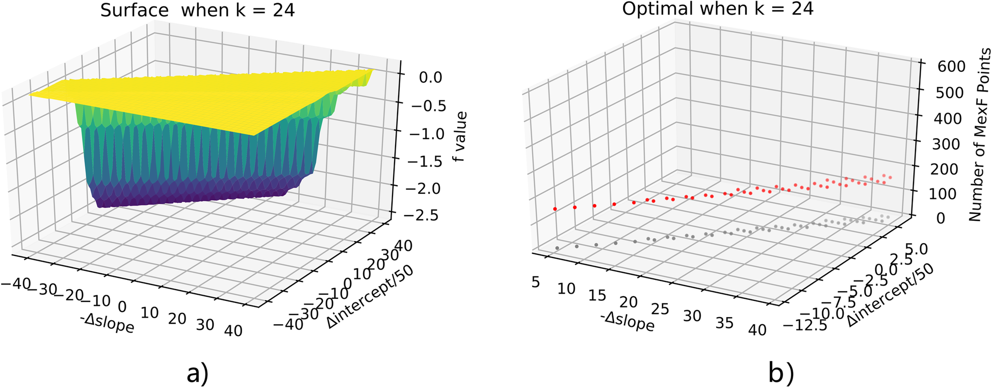 Fig. 12