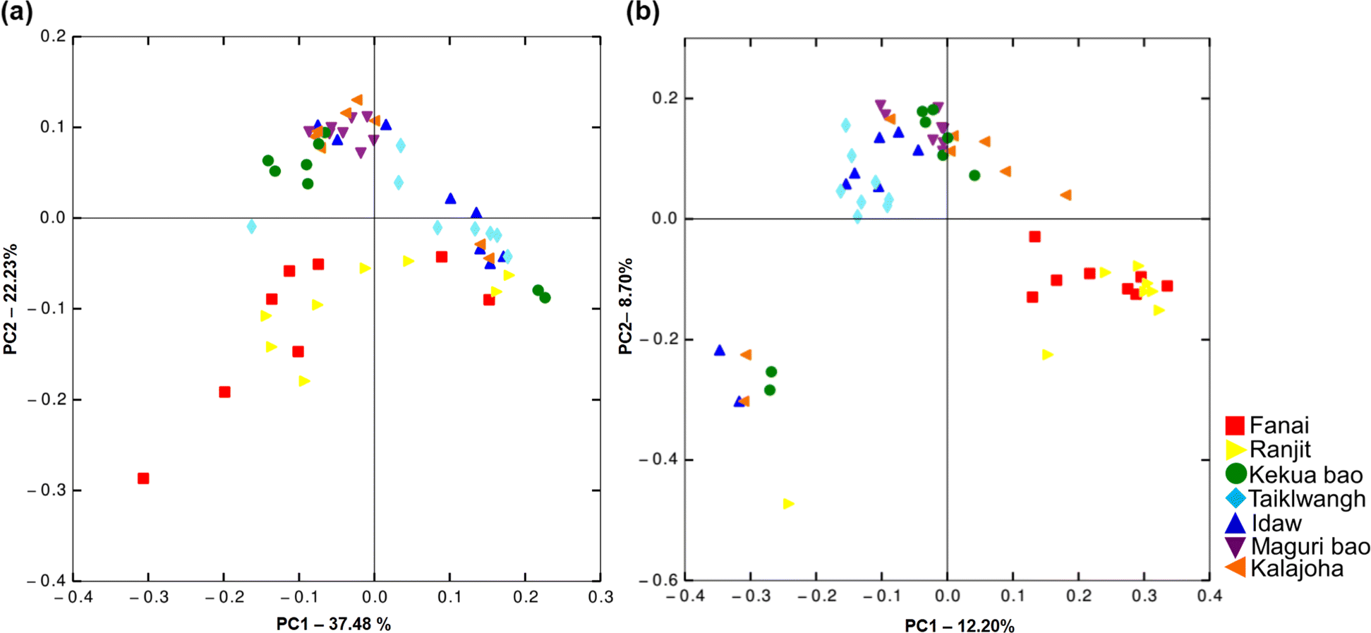 Fig. 8