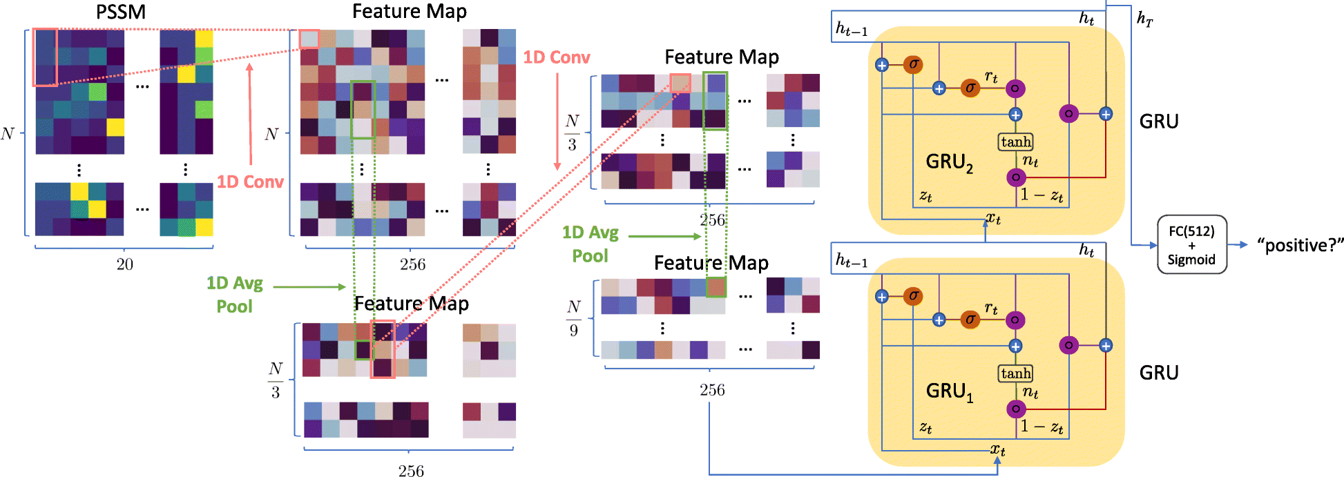 Fig. 4