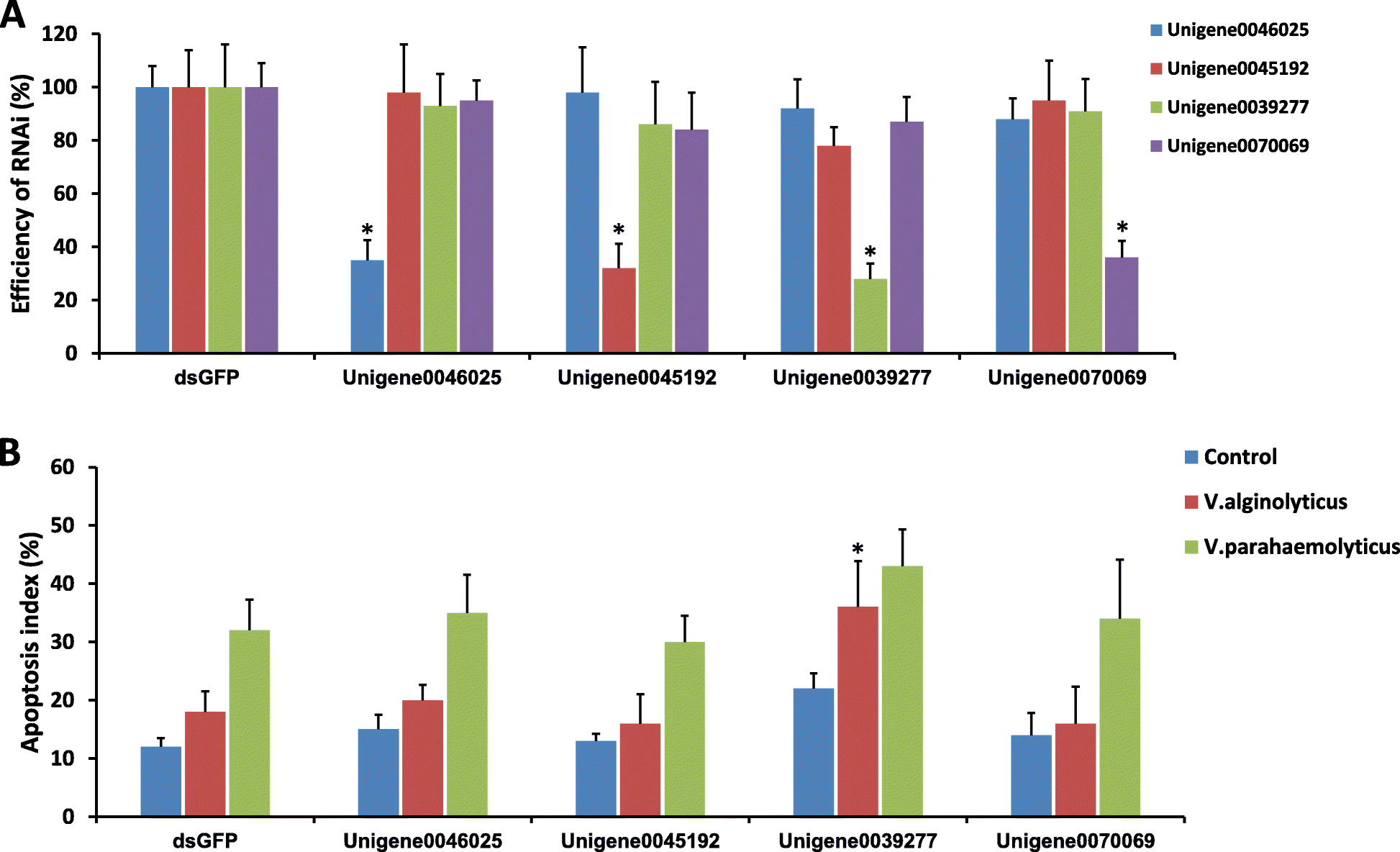 Fig. 7