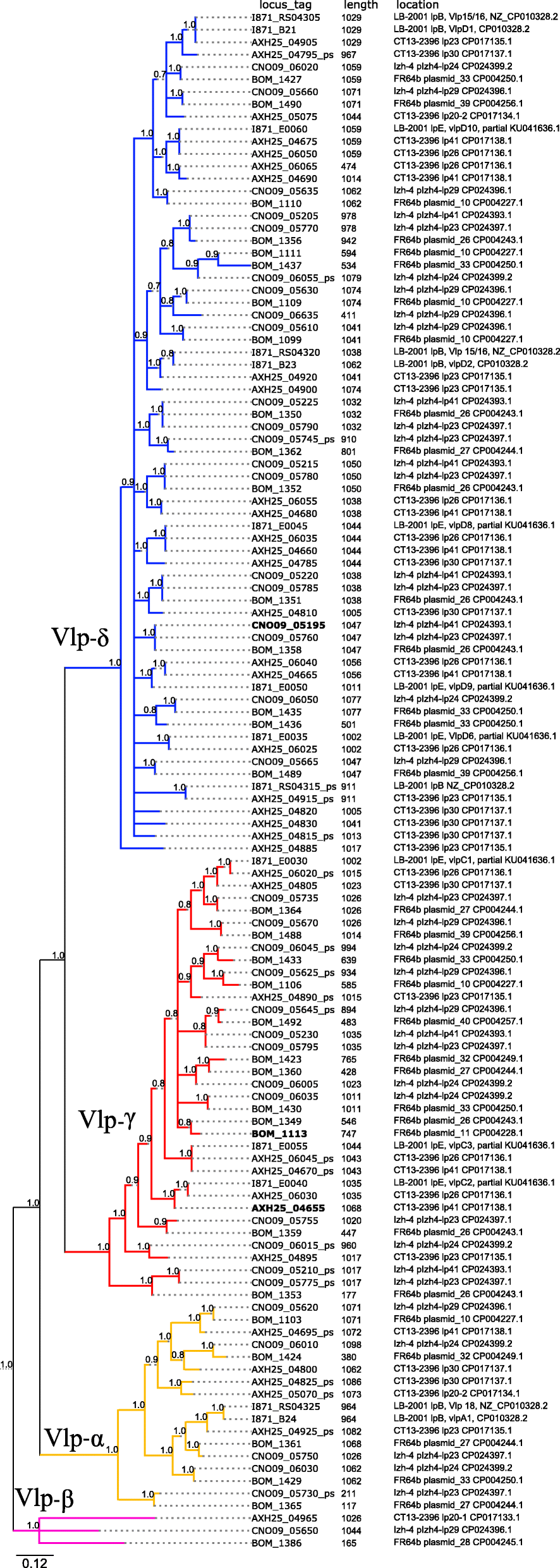 Fig. 4