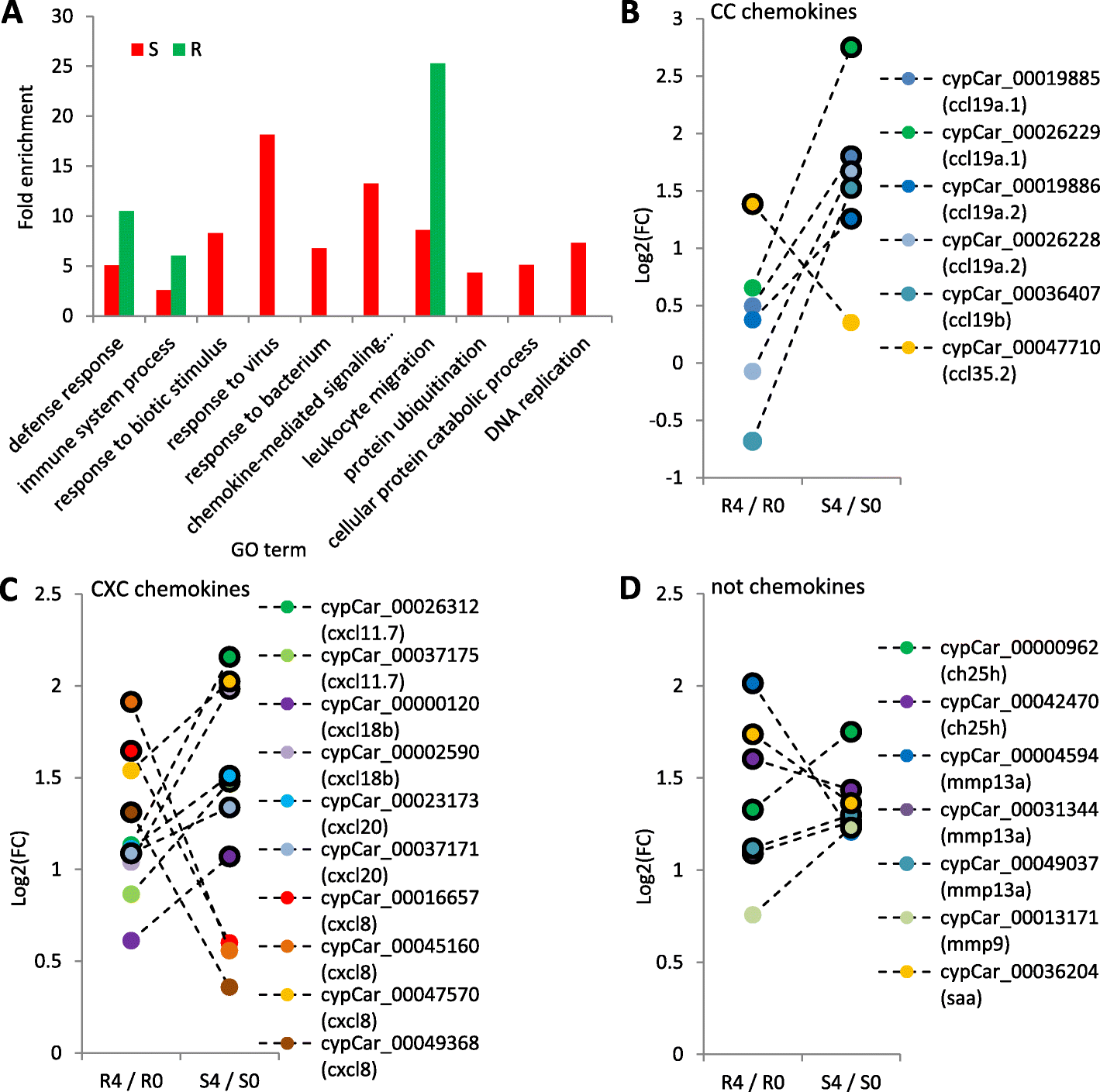 Fig. 3