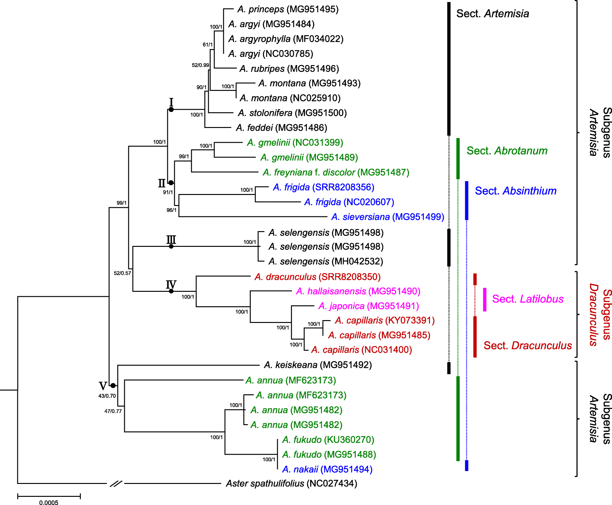 Fig. 5