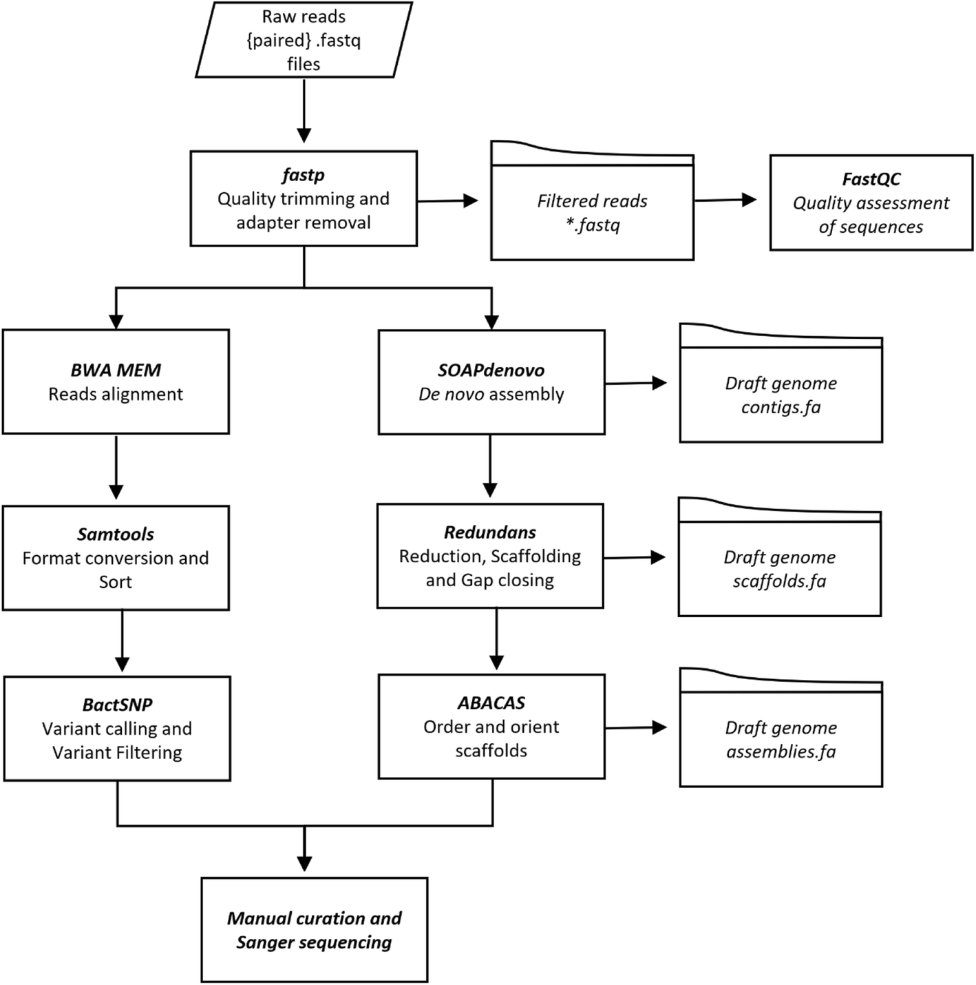 Fig. 4