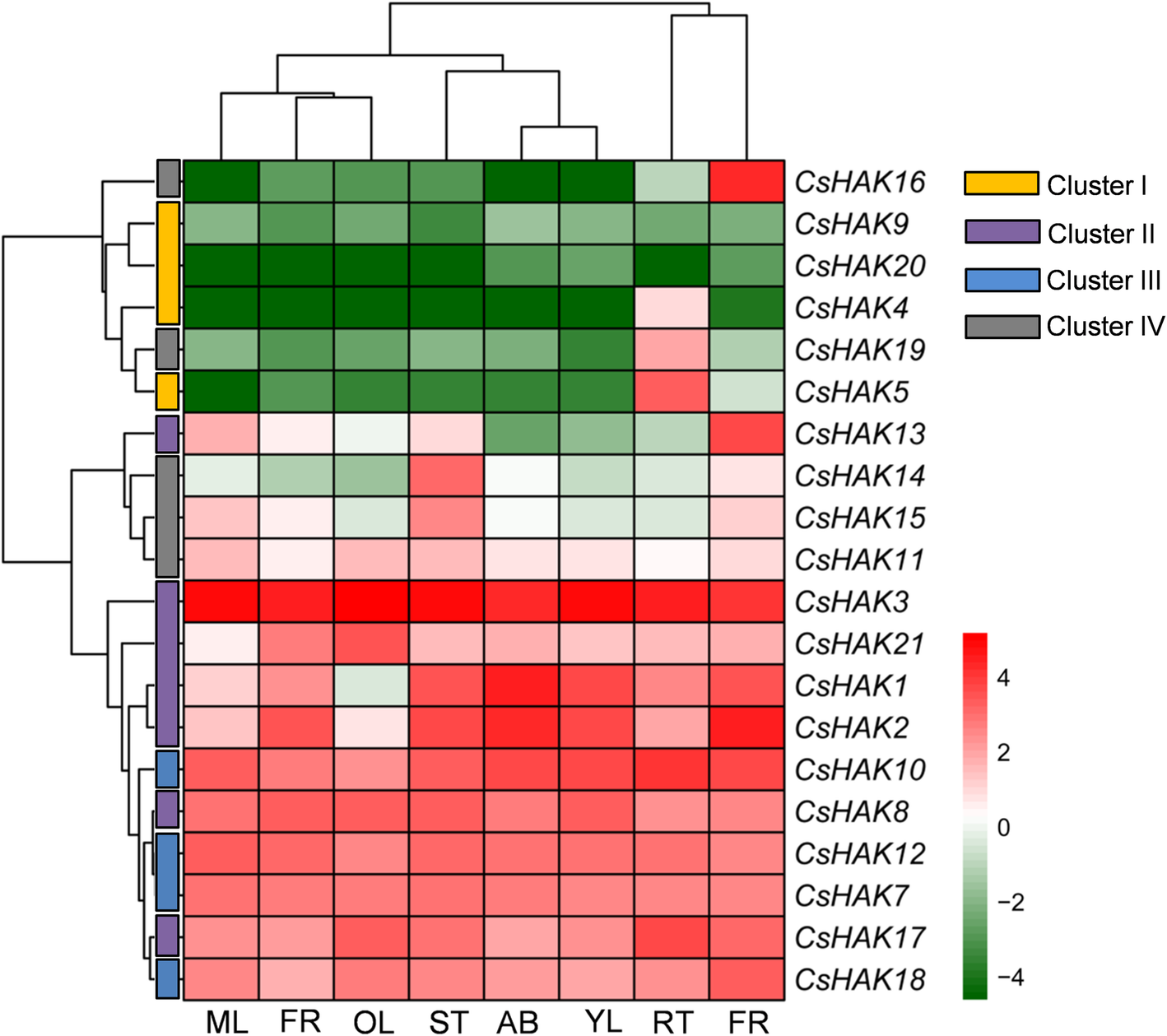 Fig. 4