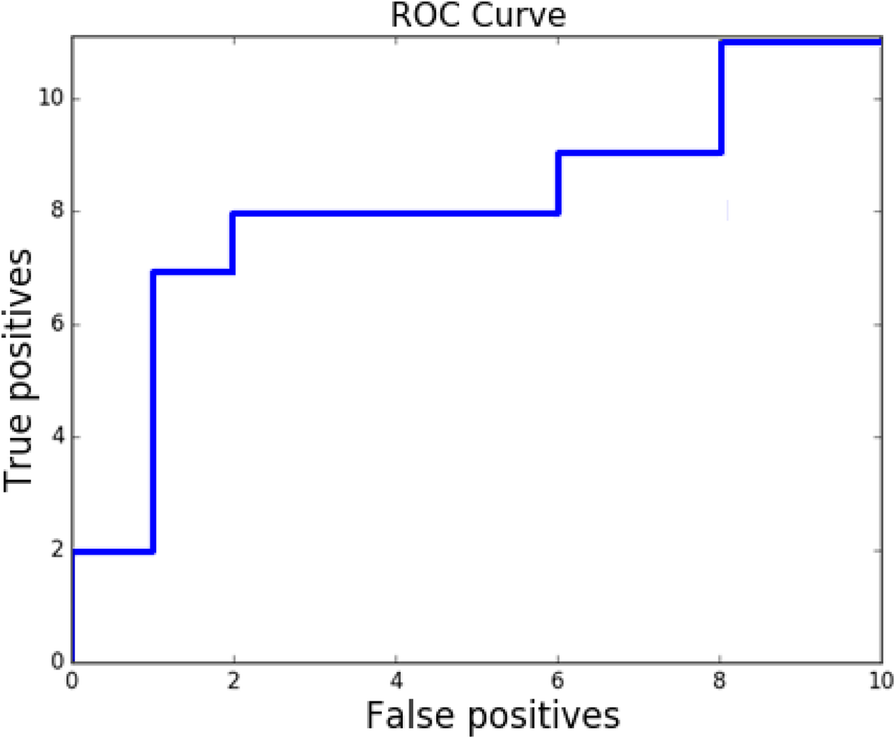 Fig. 8