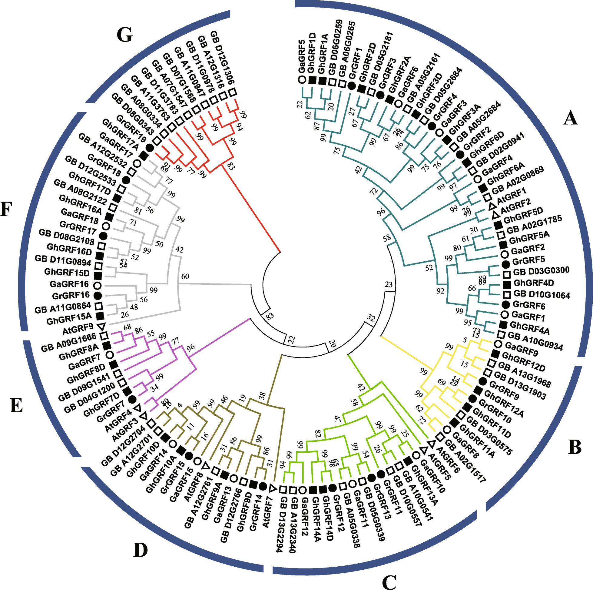 Fig. 4