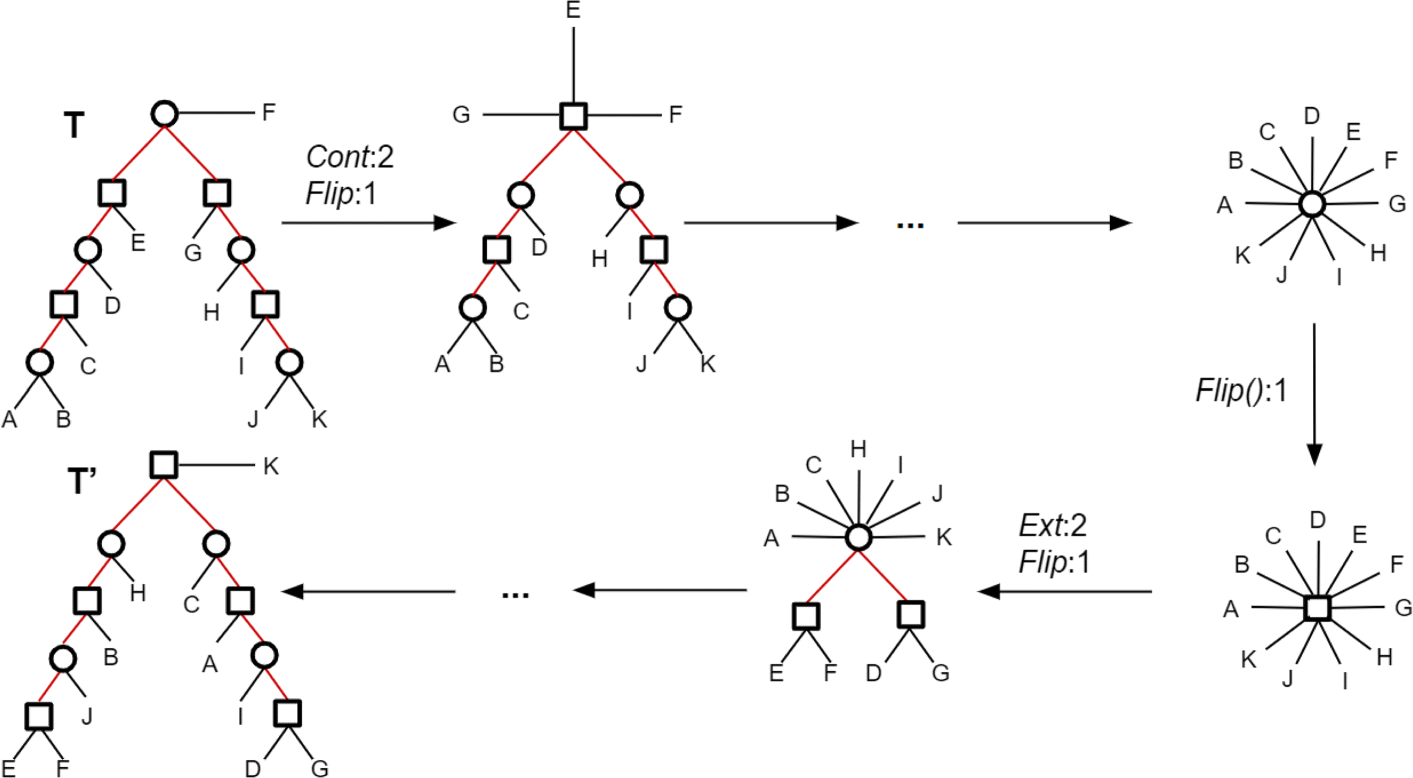 Fig. 4