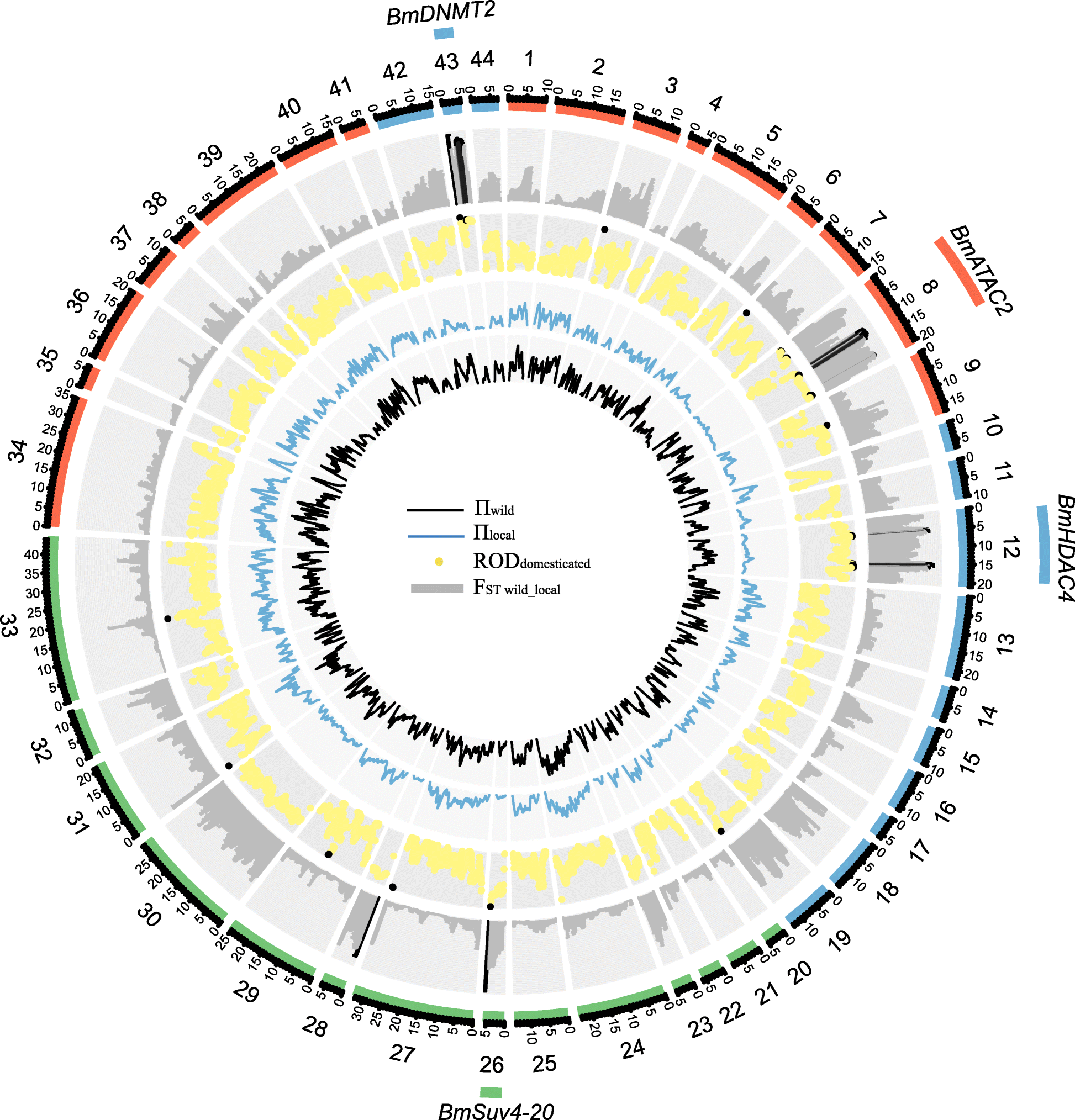 Fig. 3