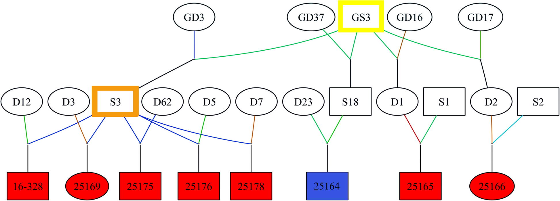 Fig. 2