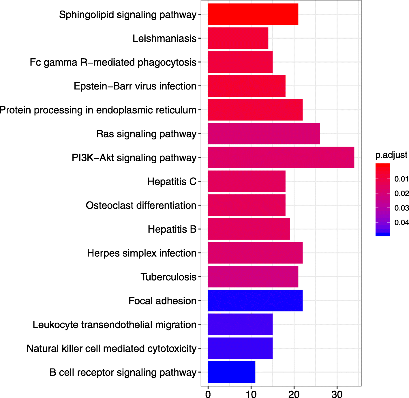 Fig. 4