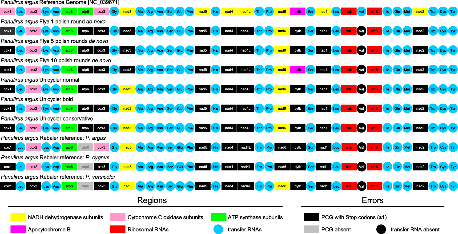 Fig. 3