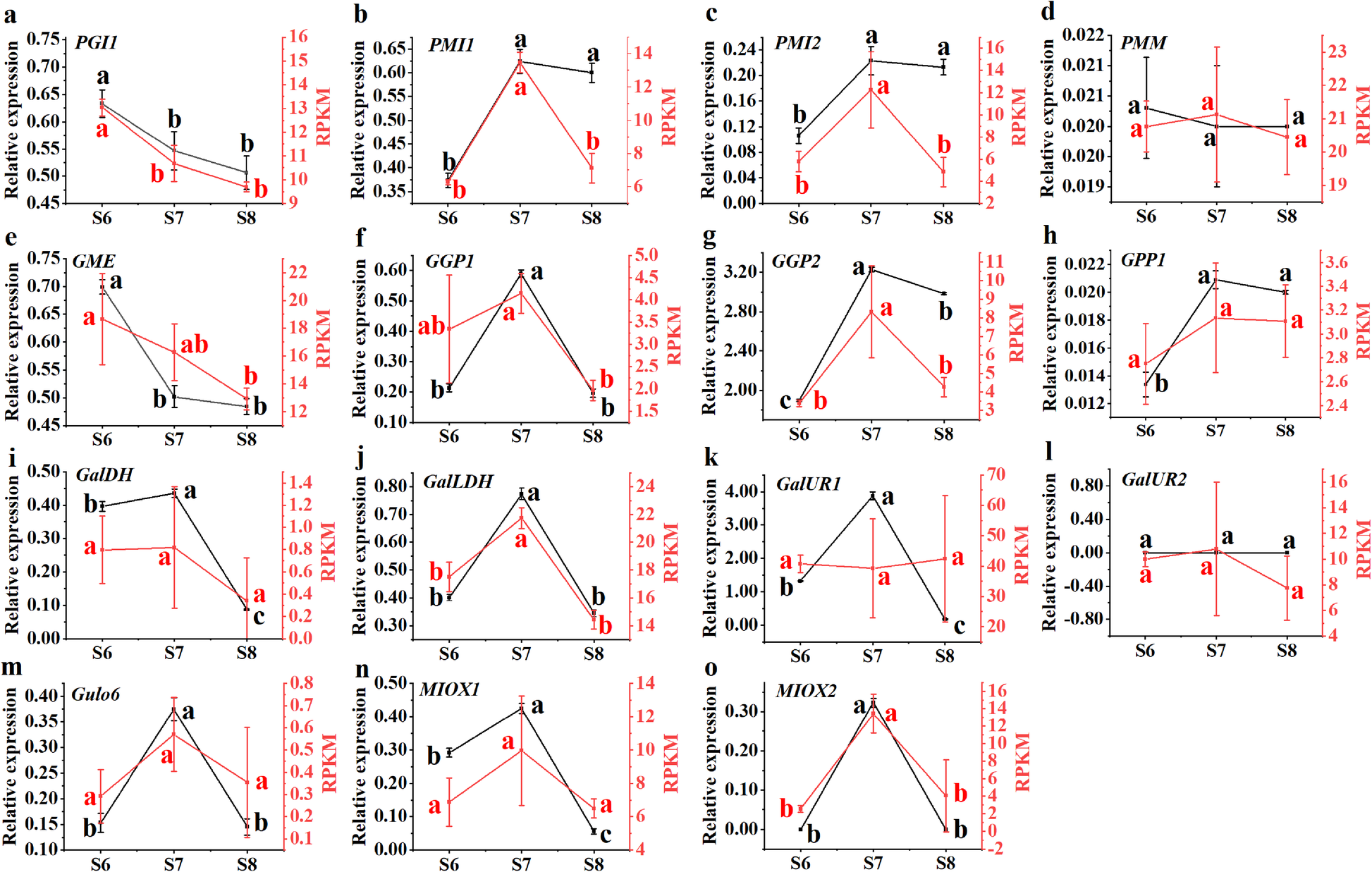 Fig. 4