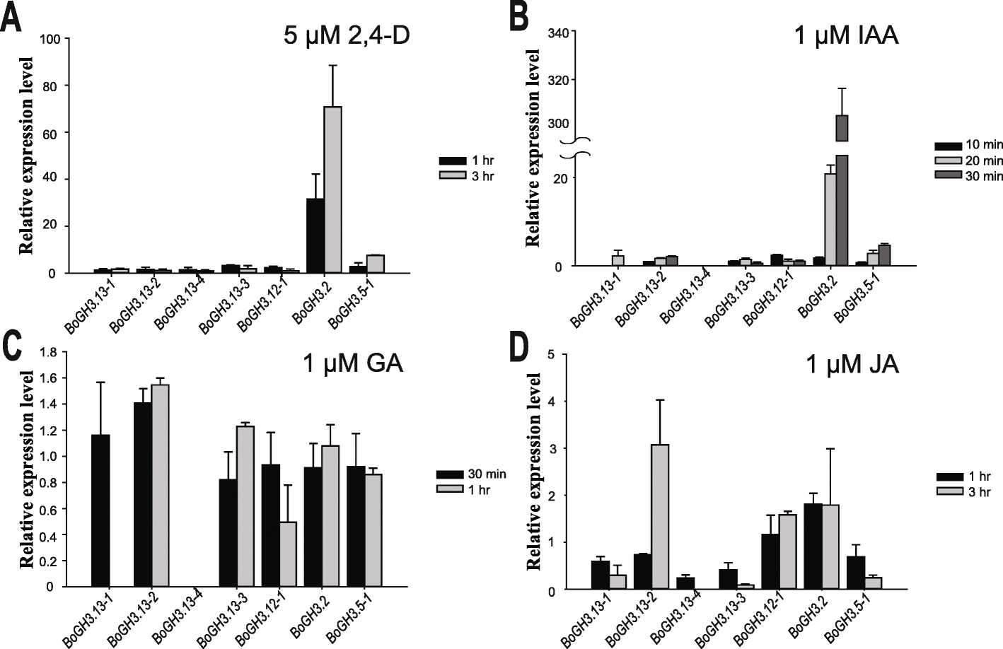 Fig. 3