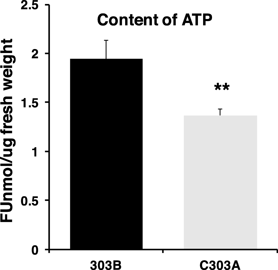 Fig. 12