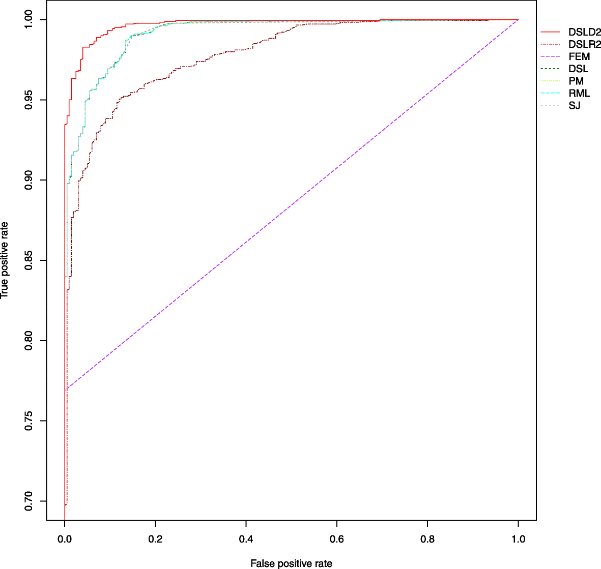 Fig. 7