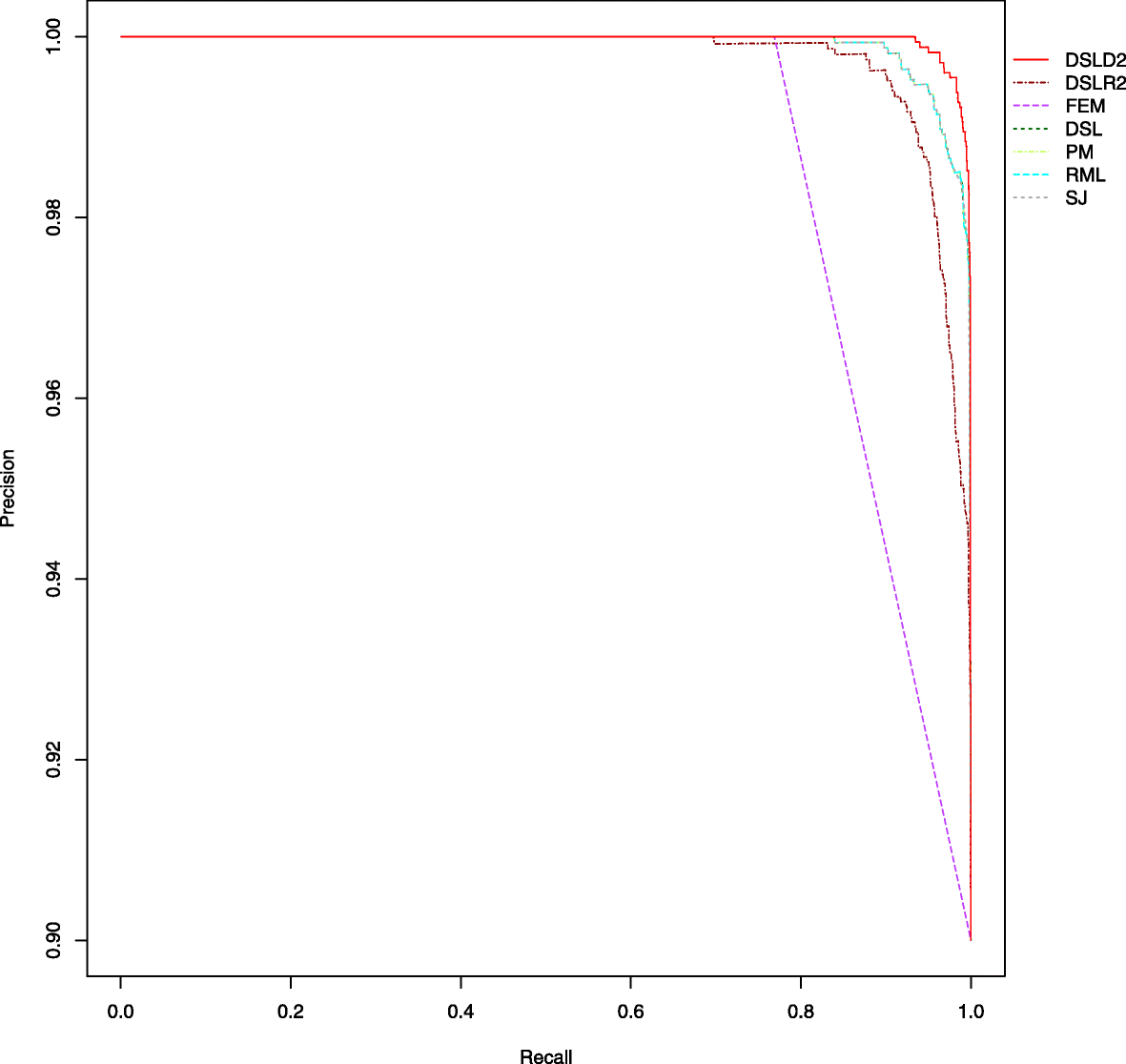 Fig. 8