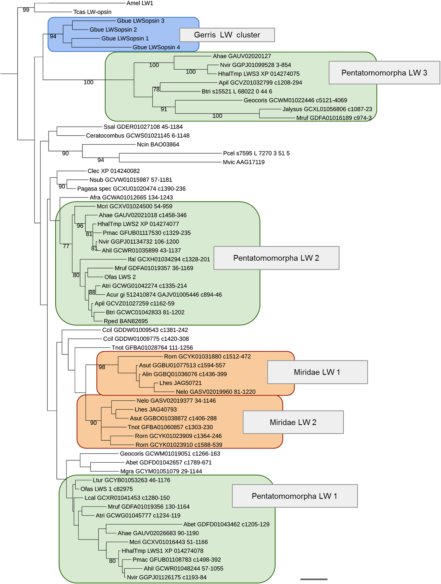 Fig. 4