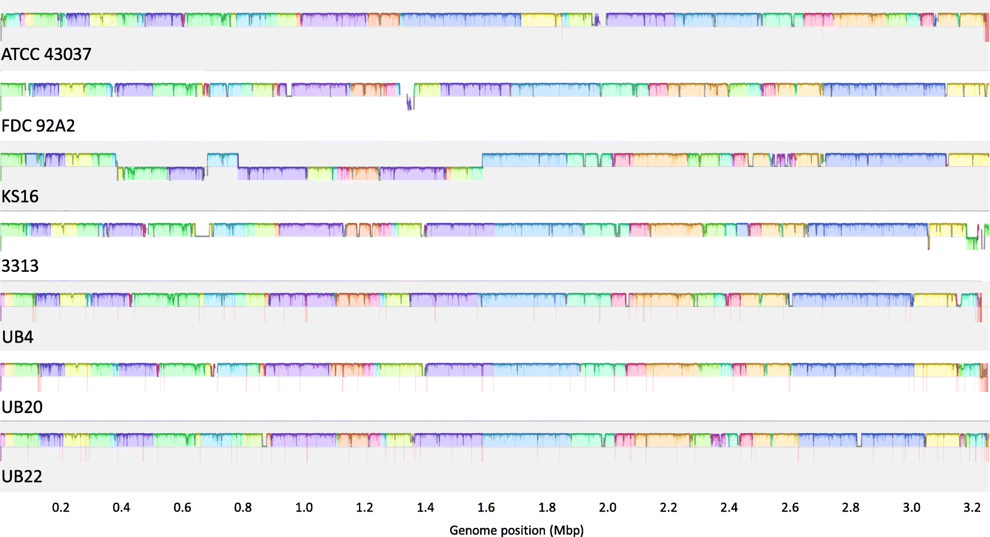 Fig. 2