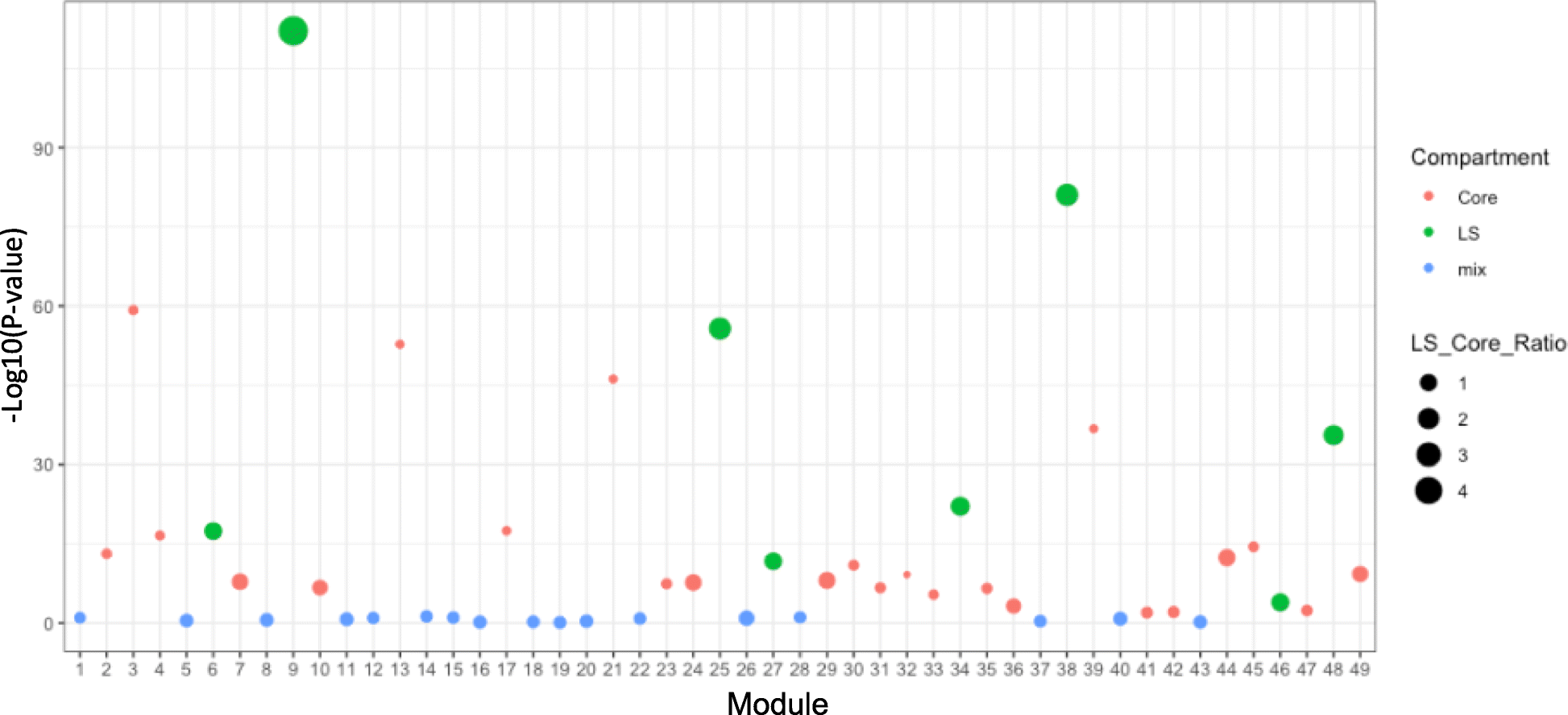 Fig. 6