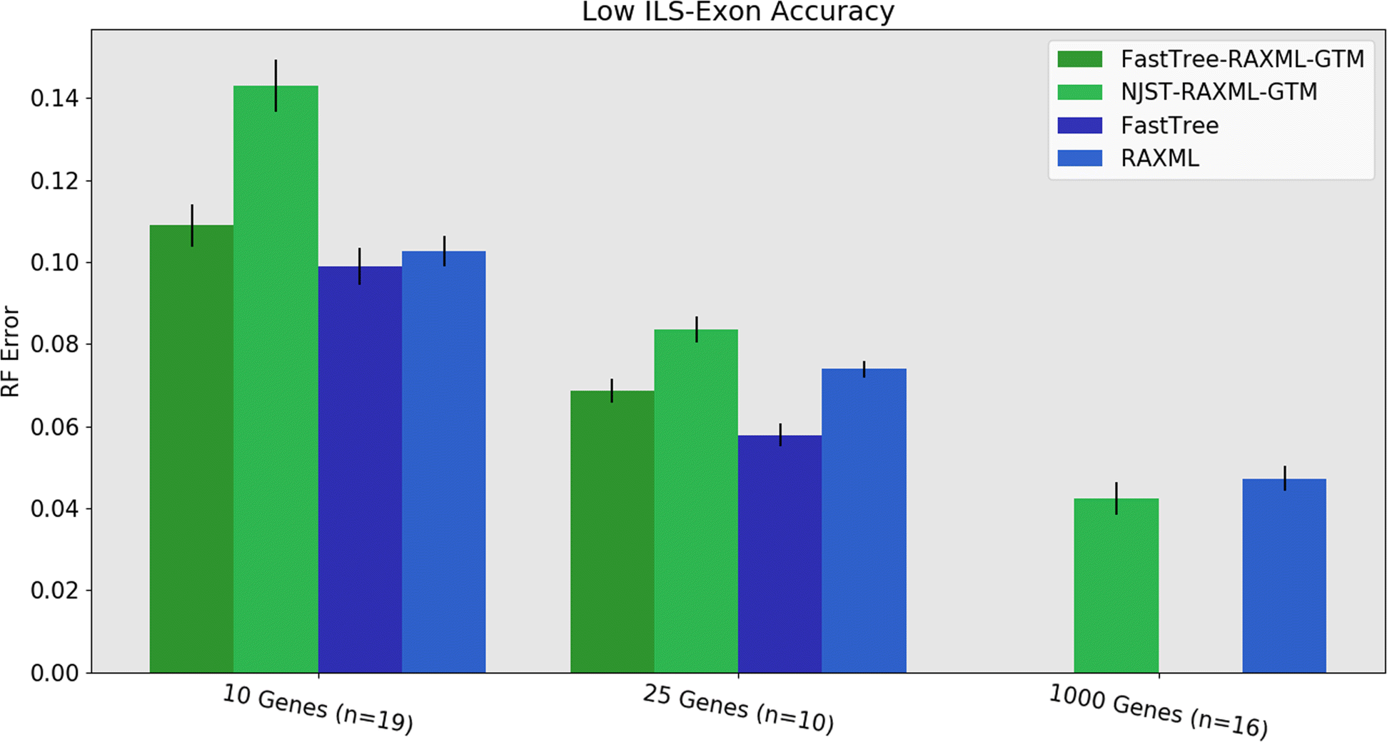 Fig. 8