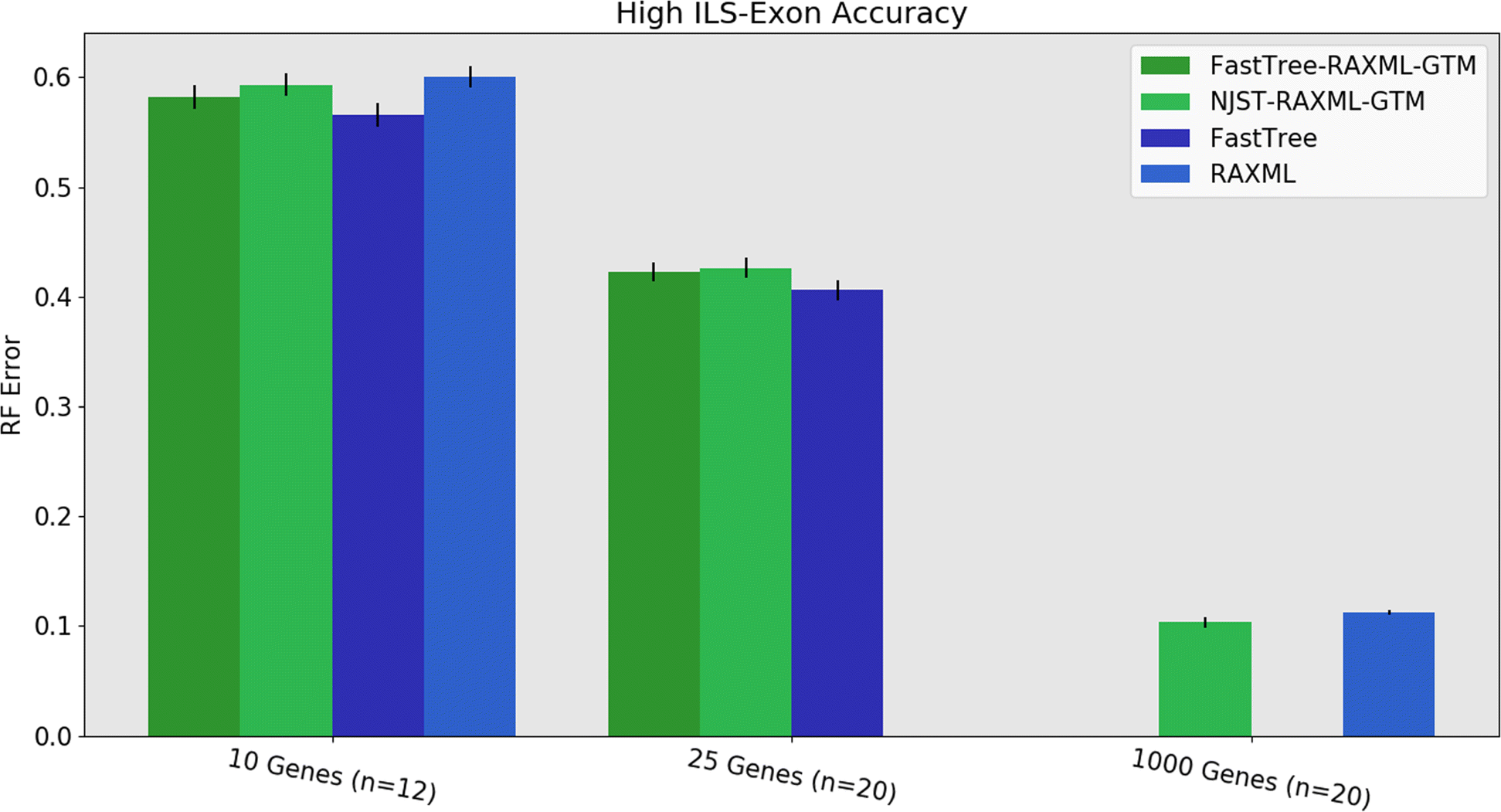 Fig. 9