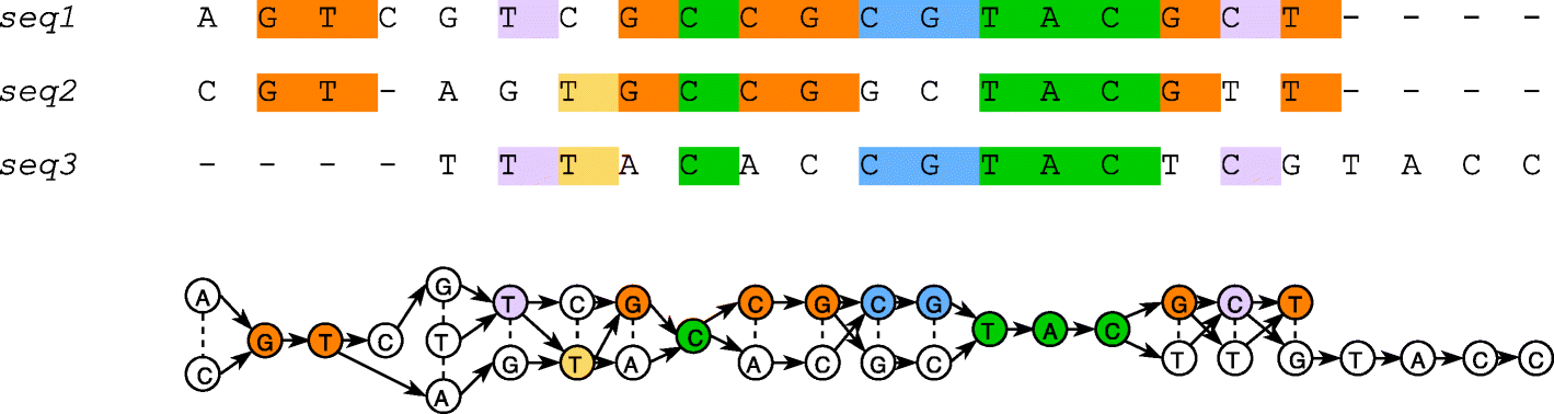 Fig. 2