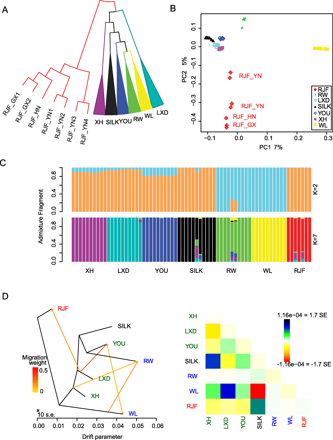 Fig. 1