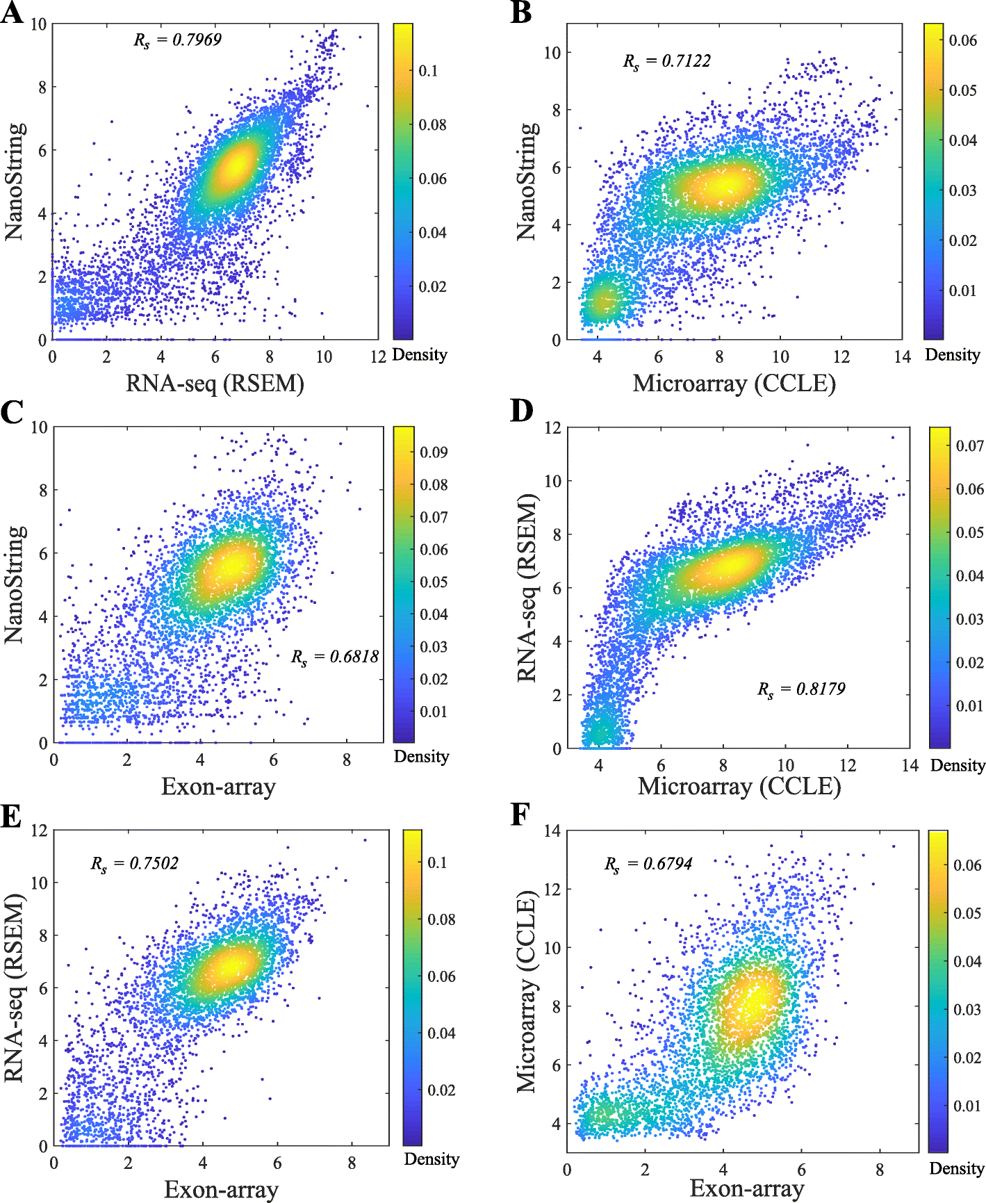 Fig. 6