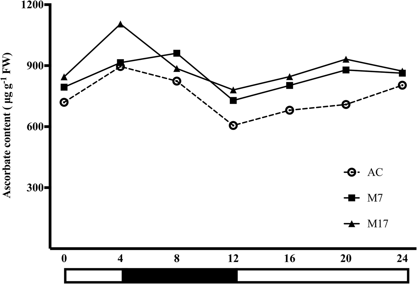 Fig. 5