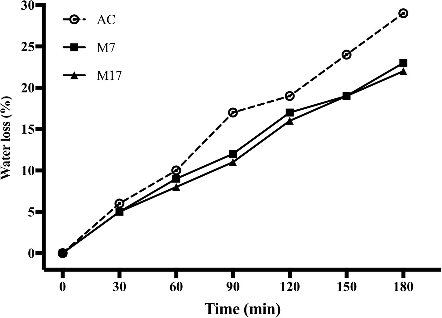 Fig. 8