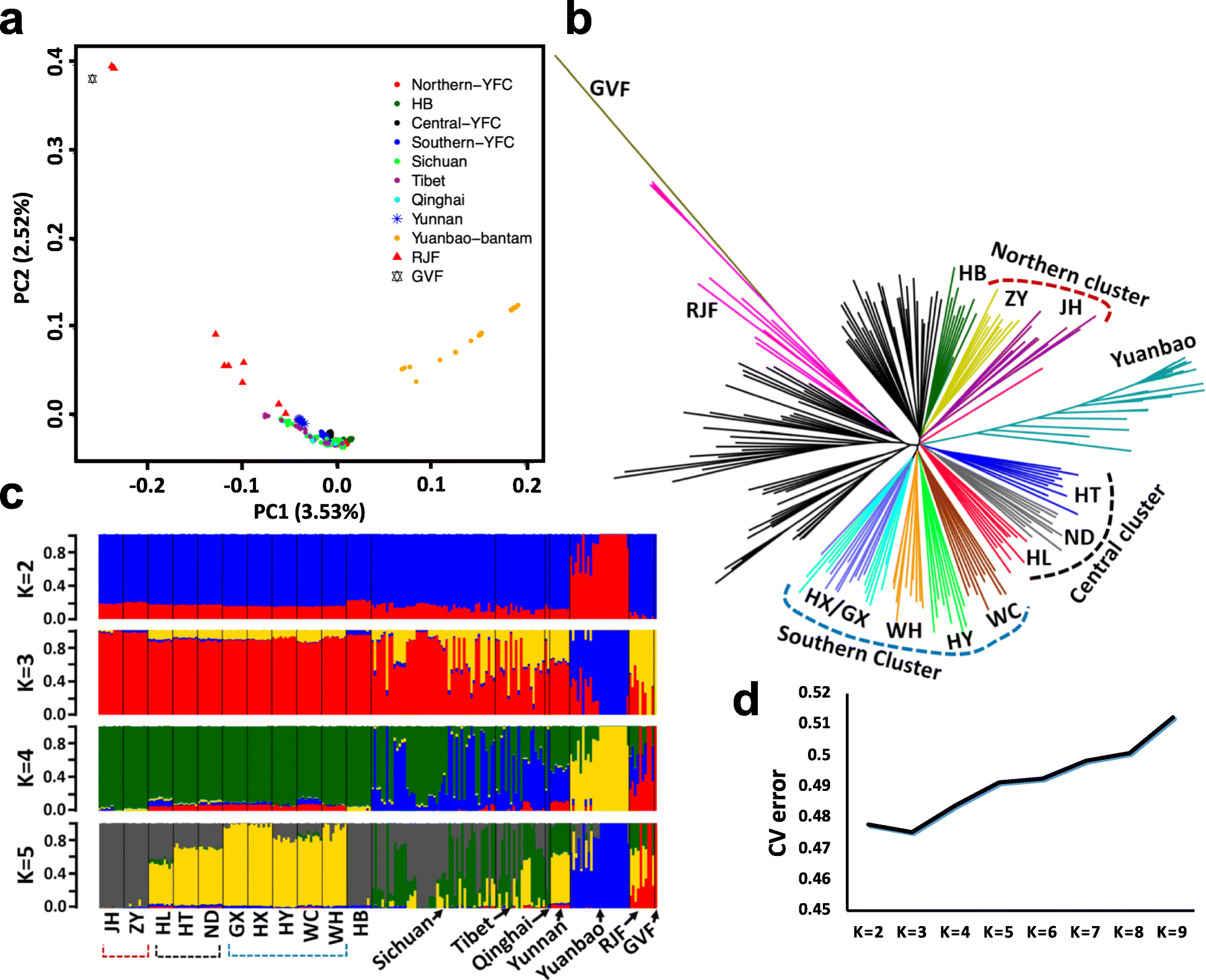 Fig. 2