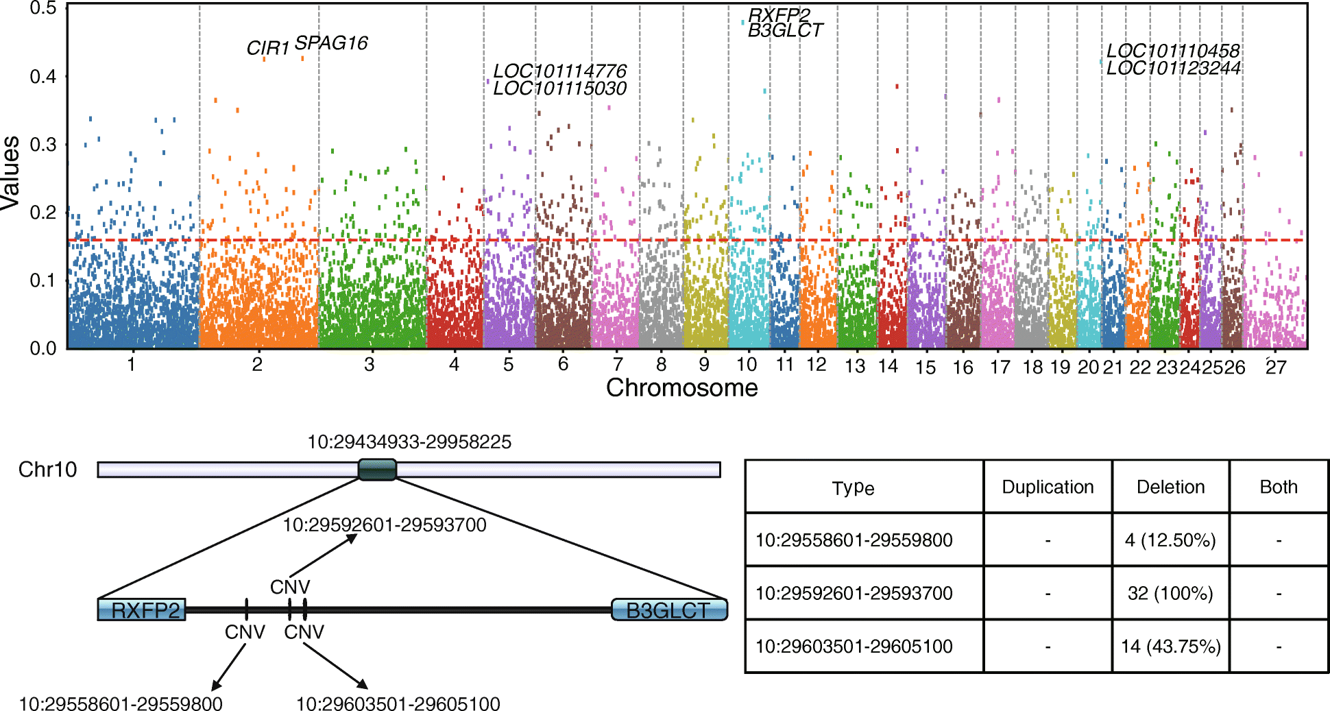 Fig. 4