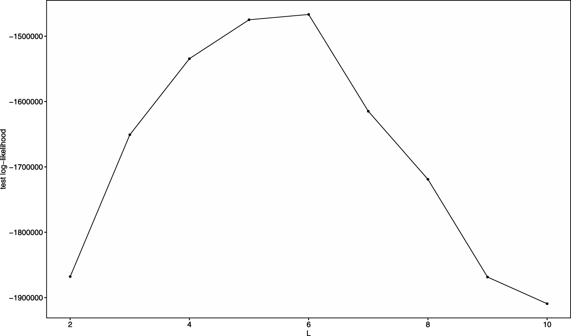 Fig. 14