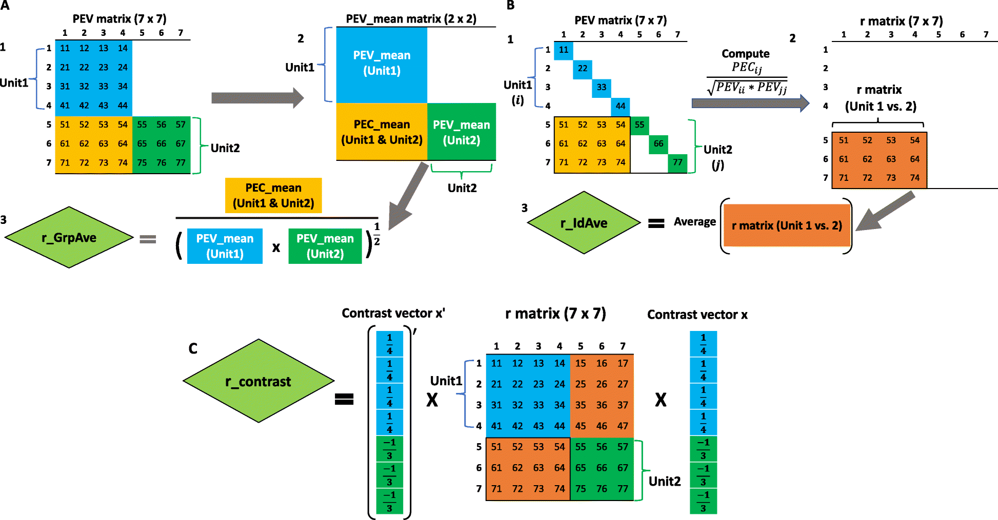 Fig. 4