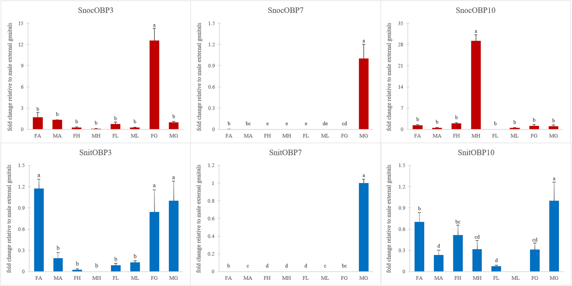 Fig. 11