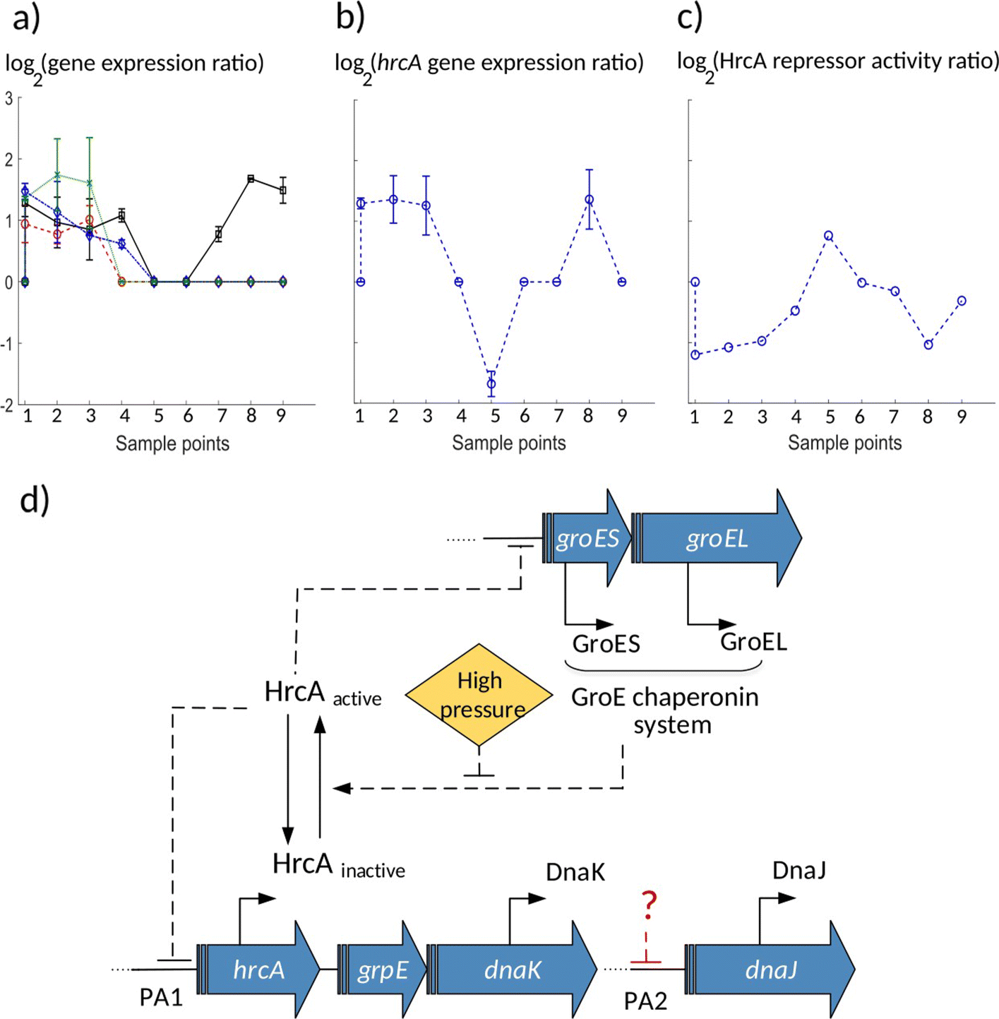 Fig. 7