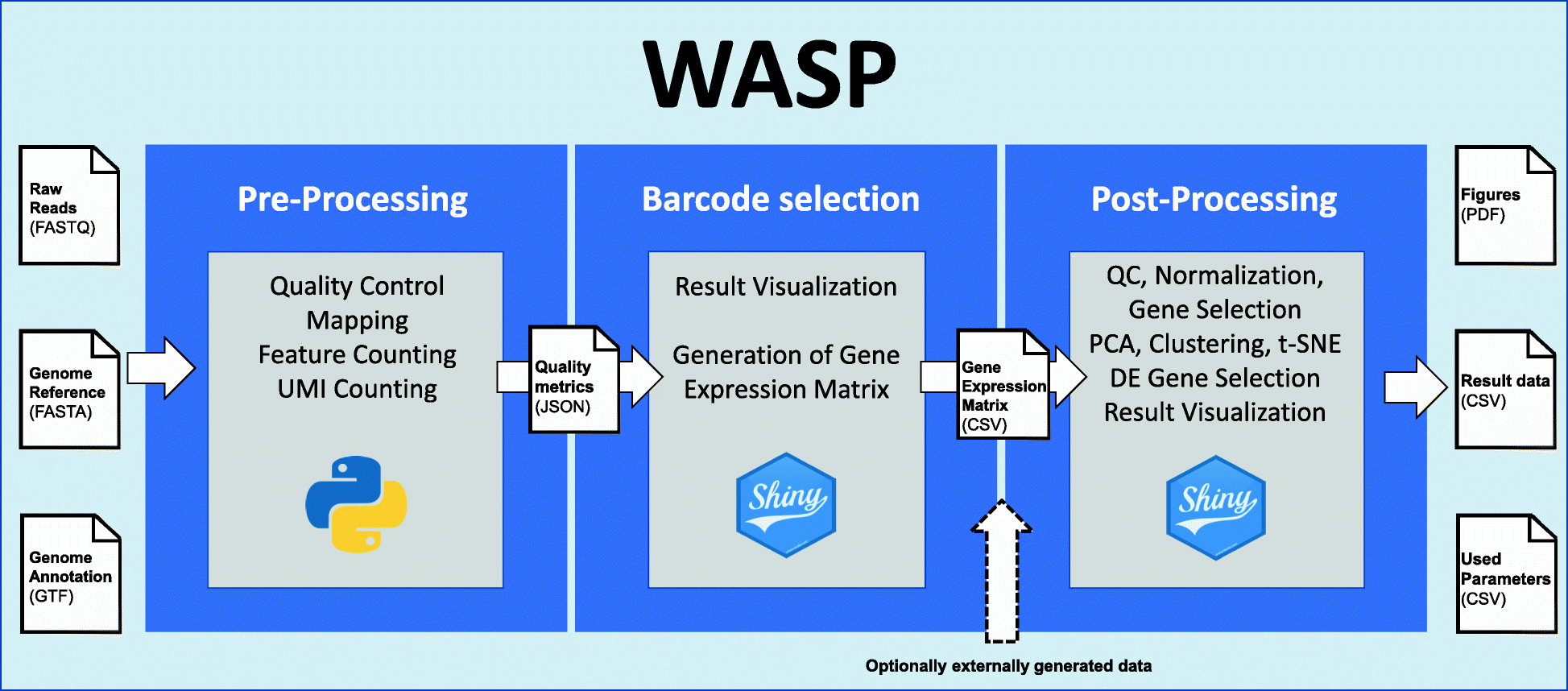 Fig. 2