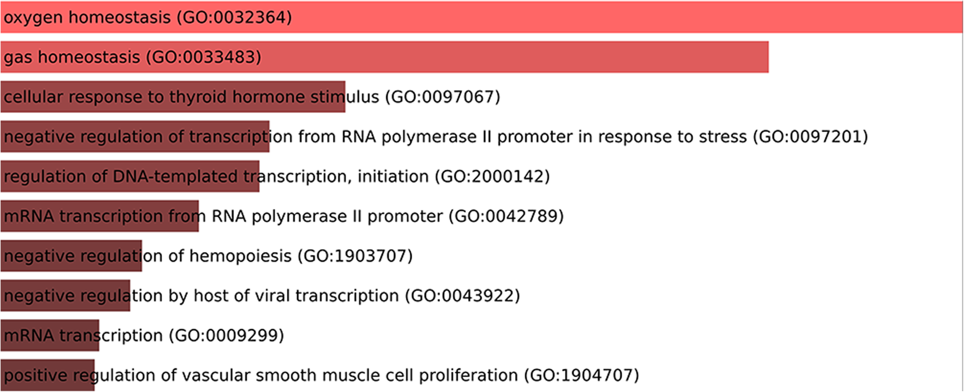 Fig. 11