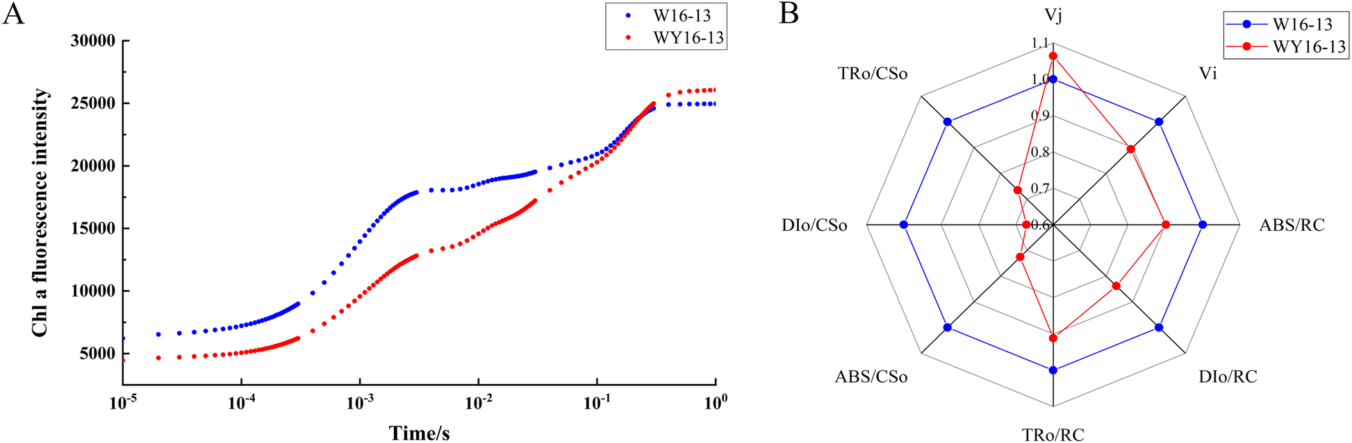 Fig. 9