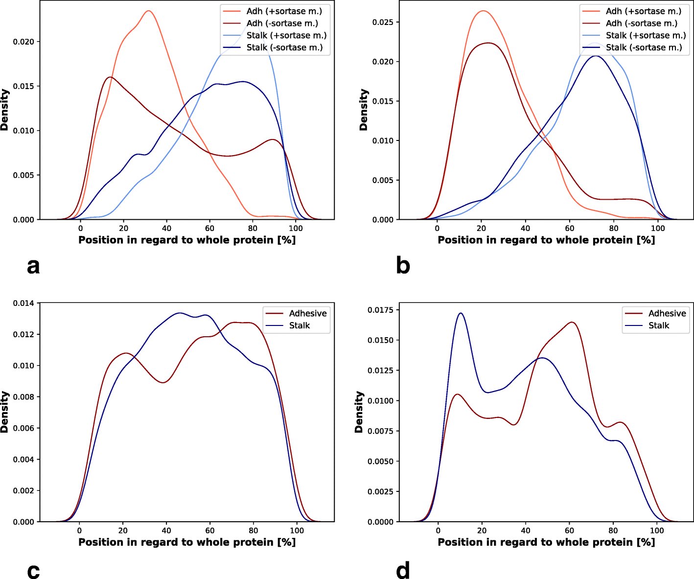 Fig. 5